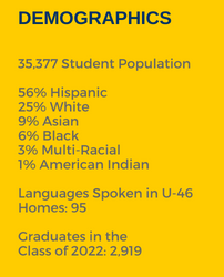 2022 Demographics